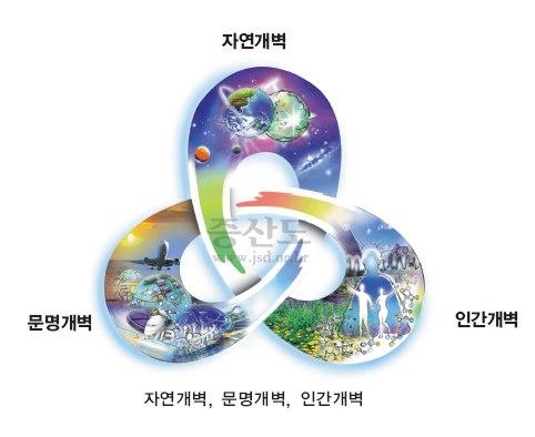 기본교리1_93p_후천개벽